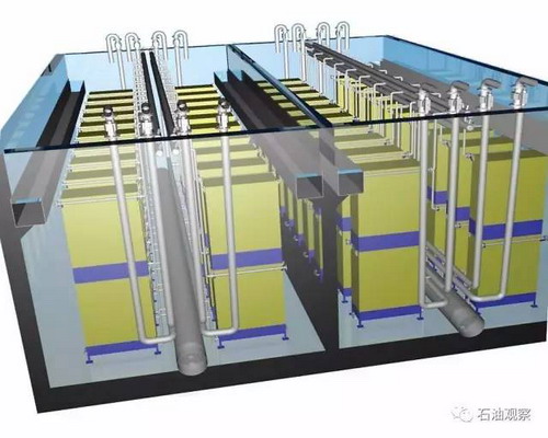 國內油田采出水(shuǐ)應用(yòng)膜法處理(lǐ)技(jì)術成為一(yī)種必然的(de)趨勢