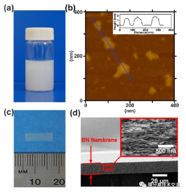 a)數層BN膠體溶液;b)BN納米片的(de)AFM圖像;c)一(yī)片15mm×4尺寸的(de)無支撐BN膜;d)BN膜的(de)斷面SEM圖像 a)數層BN膠體溶液;b)BN納米片的(de)AFM圖像;c)一(yī)片15mm×4尺寸的(de)無支撐BN膜;d)BN膜的(de)斷面SEM圖像