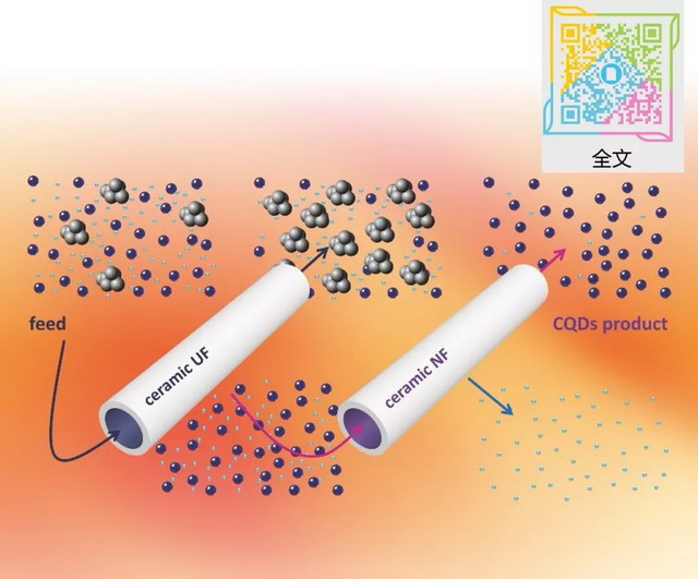 陳奕山(shān)《多(duō)孔陶瓷膜用(yòng)于碳量子(zǐ)點的(de)分(fēn)離(lí)與純化(huà)》發表