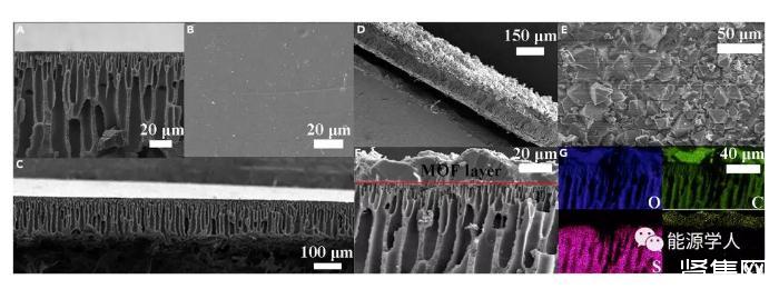 Cu-BTC/PES膜:一(yī)種制(zhì)備聚合物(wù)/MOF複合膜新方法 Cu-BTC/PES膜:一(yī)種制(zhì)備聚合物(wù)/MOF複合膜新方法