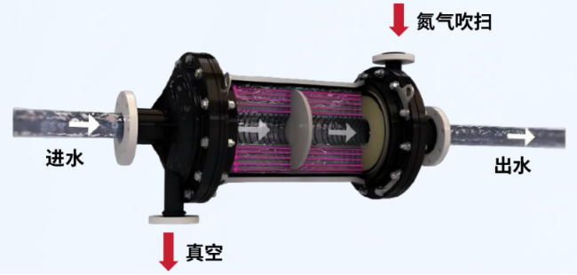 國(guó)初科(kē)技(jì)開(kāi)發油田回注水(shuǐ)常溫除氧新工(gōng)藝